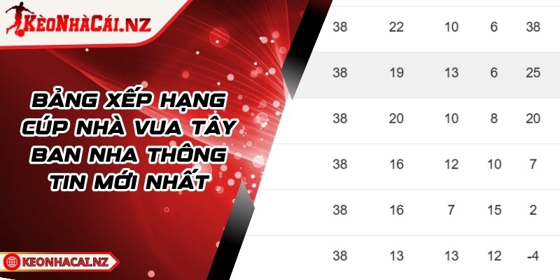 Bảng Xếp Hạng Cúp Nhà Vua TBN Thông Tin Mới Nhất - 1
