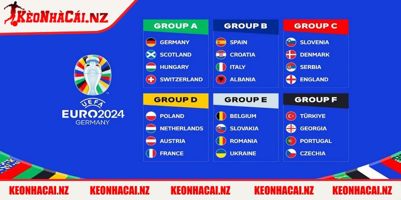 Bảng Xếp Hạng Euro 2024 Cập Nhật Chi Tiết, Mới Nhất - 2 Vòng loại Euro 2024 chia thành 10 bảng đấu