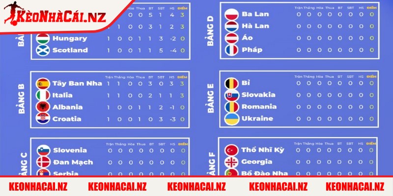 Bảng Xếp Hạng Euro 2024 Cập Nhật Chi Tiết, Mới Nhất - 4 Tại sao nên cập nhật Bảng Xếp Hạng Euro tại Kèo Nhà Cái