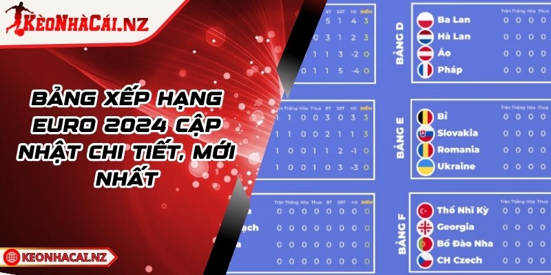 Bảng Xếp Hạng Euro 2024 Cập Nhật Chi Tiết, Mới Nhất - 1