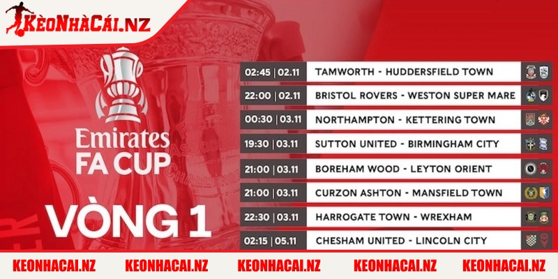 Hành trình đến trận chung kết của mùa giải Fa Cup