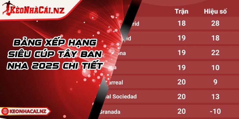 Bảng Xếp Hạng Siêu Cúp TBN 2025 Chi Tiết - 1