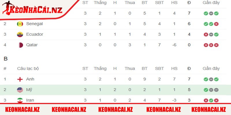 Bảng Xếp Hạng World Cup 2026 - Kết Quả, Thứ Hạng Chi Tiết - 3 Bảng xếp hạng vòng loại World Cup 2026 tại khu vực châu Á