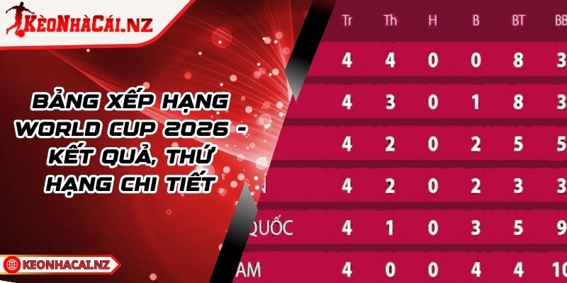Bảng Xếp Hạng World Cup 2026 - Kết Quả, Thứ Hạng Chi Tiết - 1