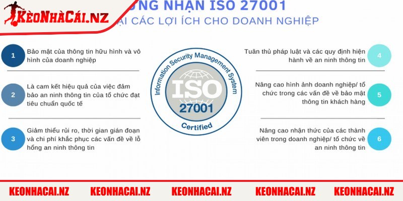 Giấy Phép Và Chứng Chỉ - 1 Tại sao giấy phép và chứng chỉ quan trọng đối với Kèo Nhà Cái