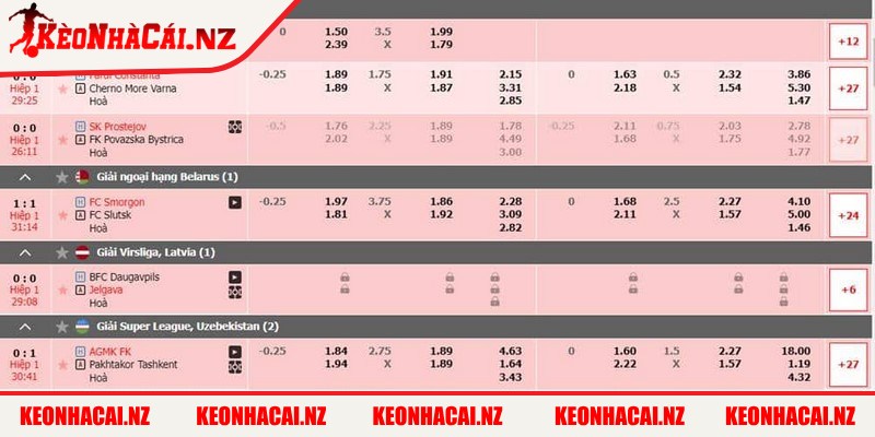 Hiểu kèo chấp là gì? Cách đọc hiệu quả là bước khởi đầu quan trọng