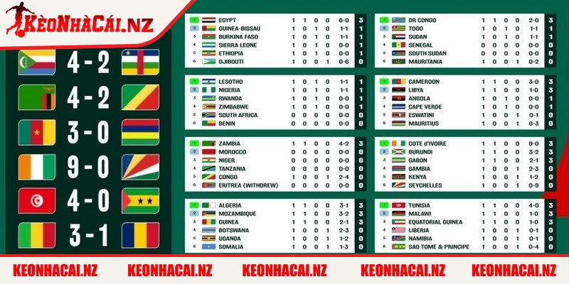 Kết Quả Bóng Đá World Cup - Tổng Quan Chi Tiết Nhất - 4 Nơi cập nhật kết quả bóng đá World Cup uy tín