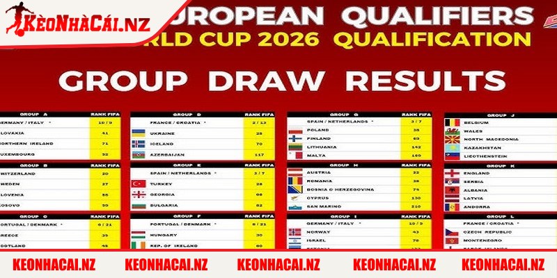 Lịch Thi Đấu World Cup 2026 – Cập Nhật Chính Xác Từng Trận - 4 Cách theo dõi và cập nhật lịch thi đấu bóng đá World Cup