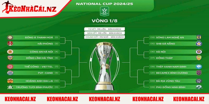 Lịch Thi Đấu Cúp Quốc Gia Đức (DFB-Pokal) 2024/2025 - 3 Lịch thi đấu cúp quốc gia Đức mùa 2024/2025 diễn ra như thế nào