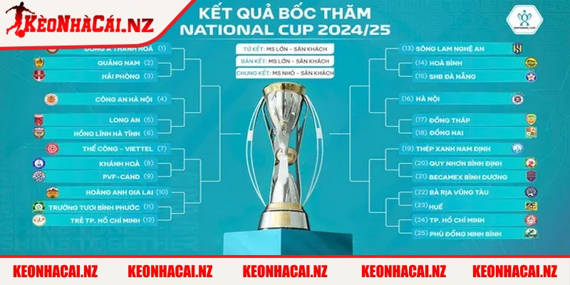 Cúp Quốc gia Pháp được tổ chức lần đầu vào năm 1917